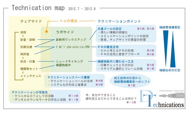 Technication-map
